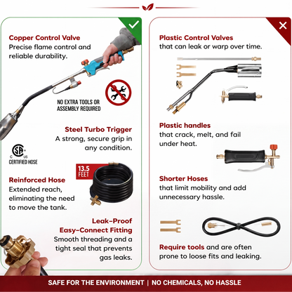 TorchX Propane Tourch